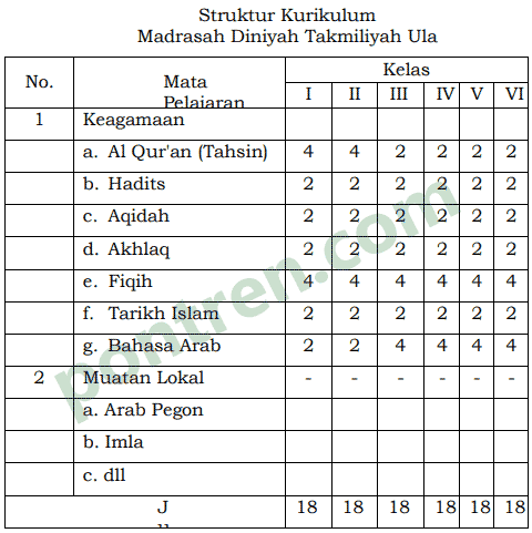 struktur kurikulum madin ula