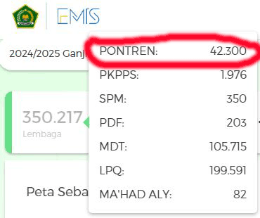 jumlah pondok pesantren di indonesia