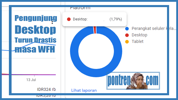 pengunjung blog asal desktop masa Pandemi WfH