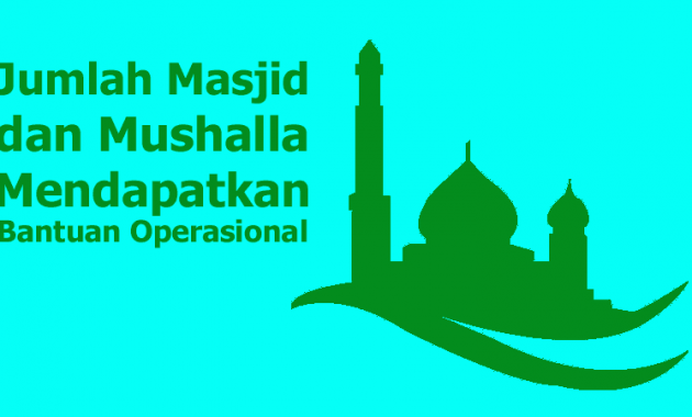 Jumlah Masjid Mushalla mendapat Bantuan Operasional
