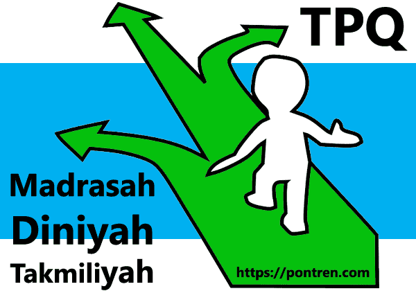 Read more about the article Menentukan Mendaftarkan ke TPQ atau Madin Lembaga Pendidikan Islam