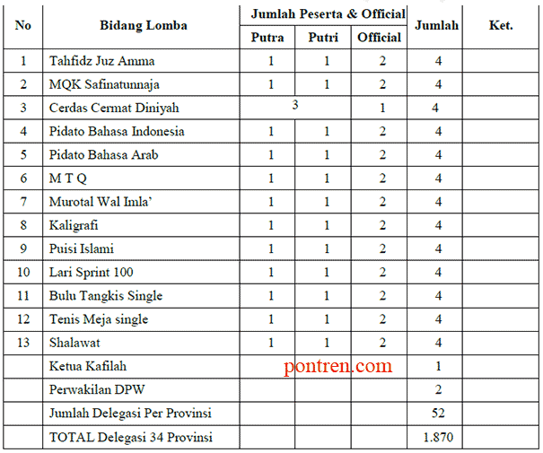 Cabang-Lomba-Porsadin-Nasional-2026