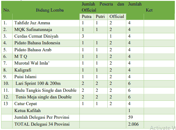 cabang lomba porsadin