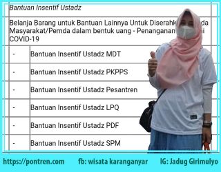 Kuota Bantuan Insentif Ustadz di Jawa Tengah tahun 2023