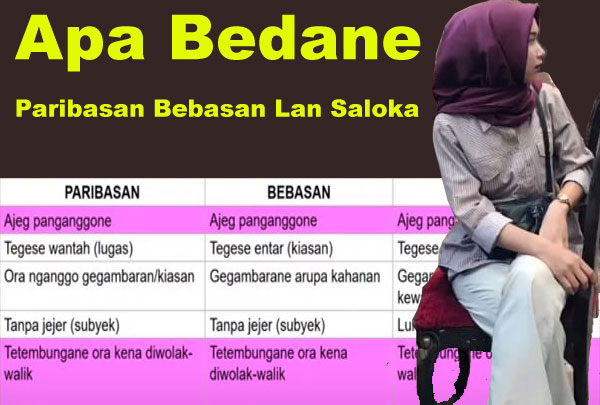 Apa Bedane Paribasan Bebasan Lan Saloka