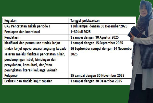 Jadwal Gerakan Sadar Pencatatan Nikah GAS Pencatatan Nikah KUA